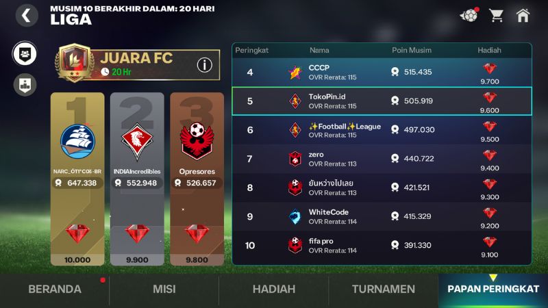 Peringkat Liga dan Hadiahnya